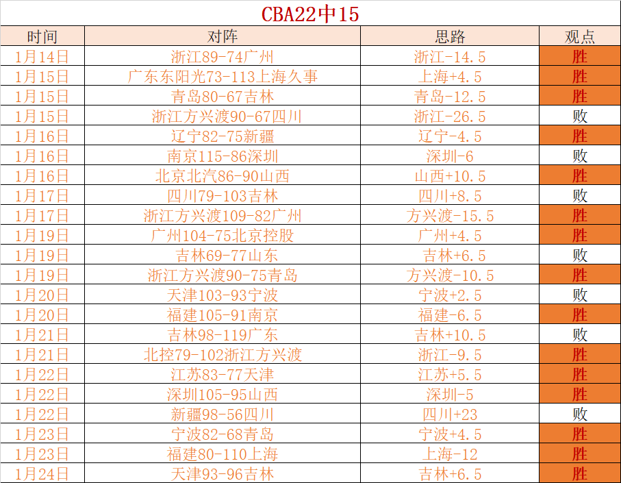 澳超专家逢,春哥详解,大乐透期号,新葡京,新葡京app,新葡京娱乐,新普京赌场