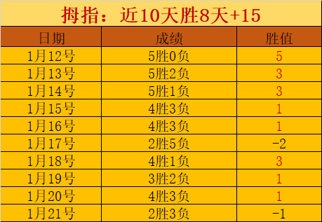 篮球盛宴,豪取,每日精选赛,新葡京,新葡京app,新葡京娱乐,新普京赌场
