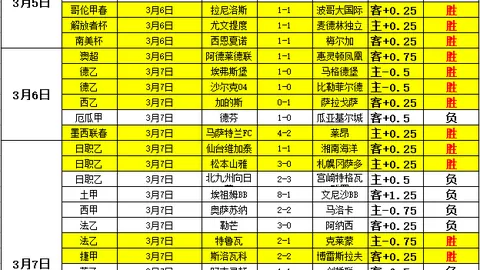 巴塞罗那4-1轻松击败拜仁慕尼黑，挺进欧冠下一轮