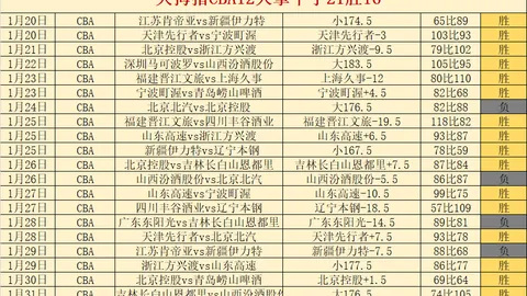 塞爾塔0-2敗於皇家馬德裏，本澤馬點球雙響炮